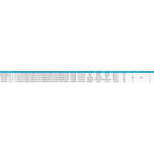 Radial rubber tire-Export Customs Data