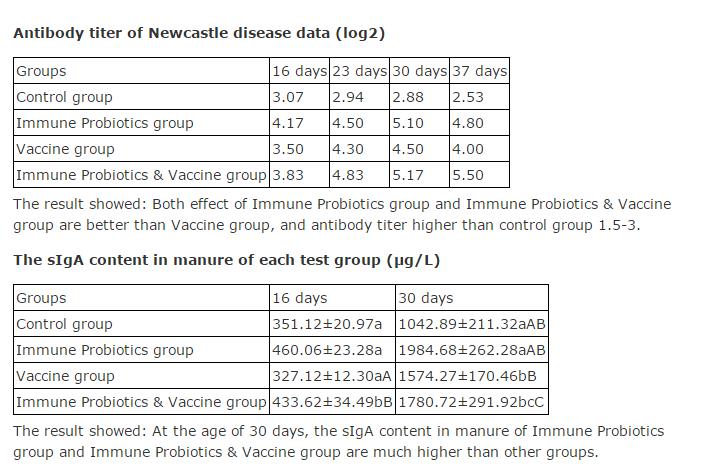 Newcastle disease