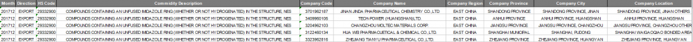 COMPOUNDS - Global Export Customs Data