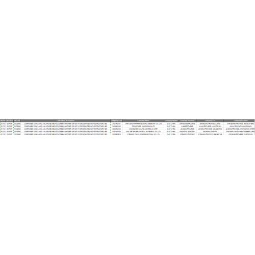 COMPOUNDS - Global Export Customs Data