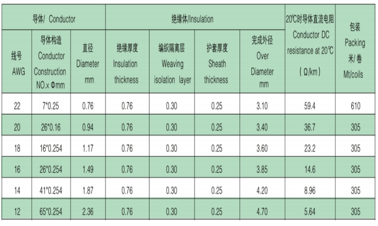 UL WIRE 3573 18#