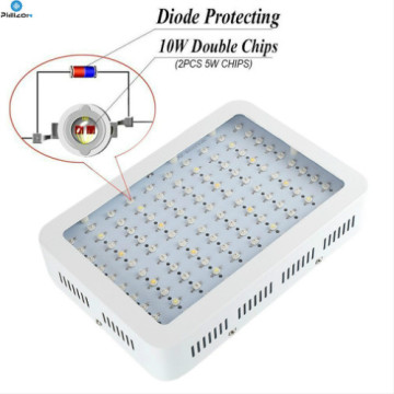 La migliore luce crescente a LED per la crescita delle piante