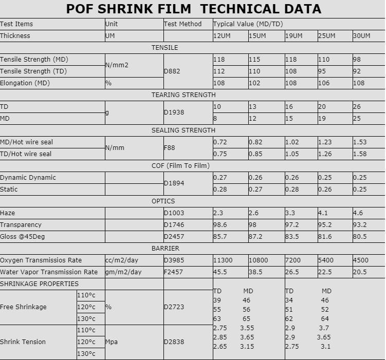 China Fastener transparent pof shrink film