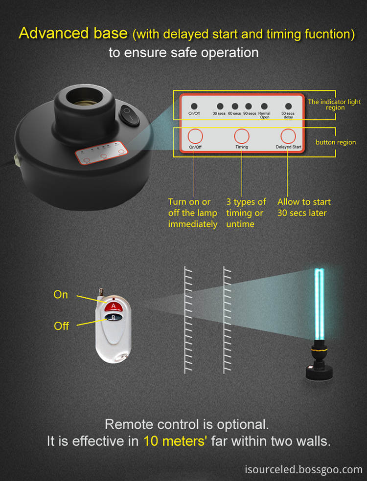 Led UV Lamp