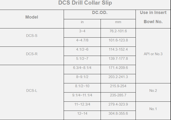 Dcs Slips