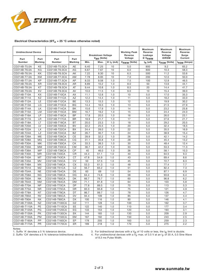 CD214B-T5.0A(CA) - CD214B-T170A(CA)0001