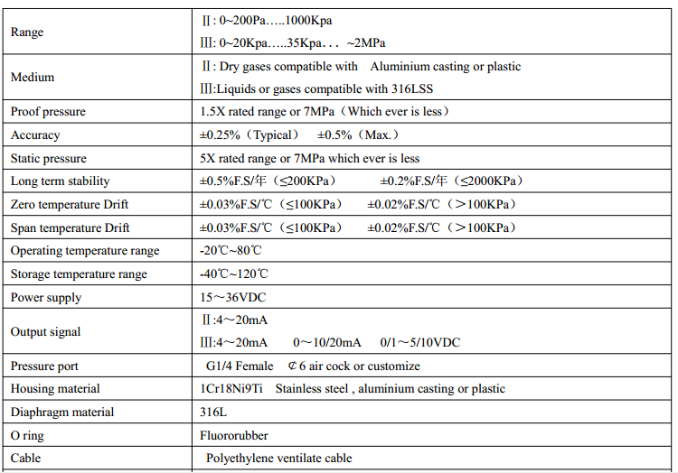 BP93420D-I