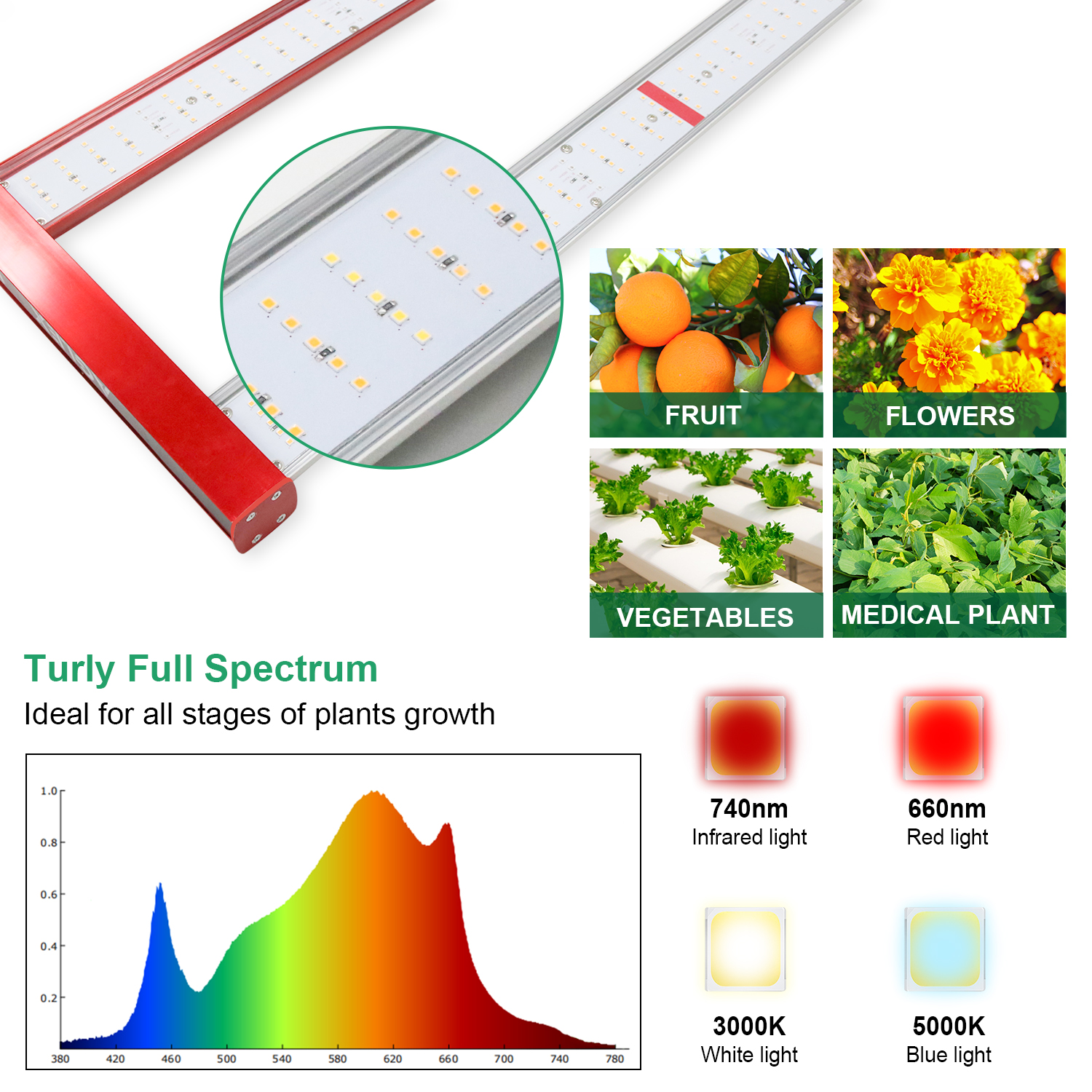 full spectrum led grow light 700w