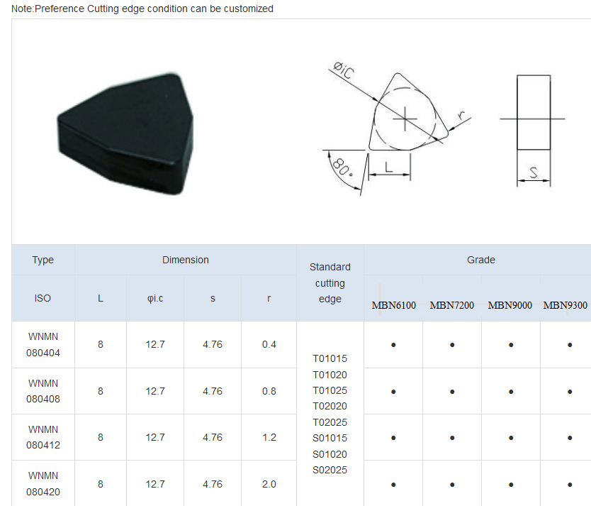 WNMN Solid PCBN Turning Inserts