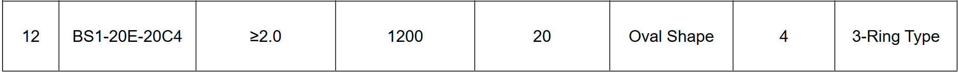 Disposable Endoscopic Stone Retrieval Basket-Specifications6