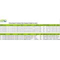 Polyisobutylene Plate-Trade Statistics Information