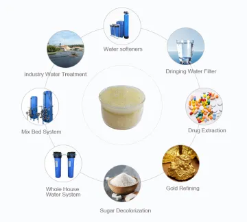 Ion Exchange Water Softener Resin Purolite Mixed Bed Ion Exchange Resin