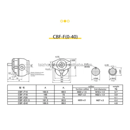 Hydraulic Gear Pumps CBF-F Series by Fuxin Oil Pump