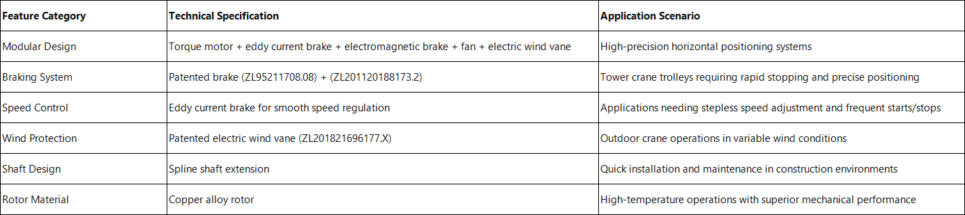 Tower Crane Induction Motor for Trolley Features & Application Scenarios