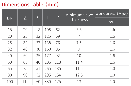 pvdf-ball-valve-dimensions-table-dn15-dn100