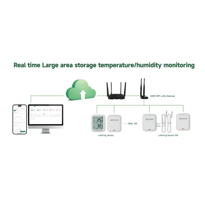 Freshliance Intelligence Farm IoT Solution: WiFi & LoRa Gateway for Temperature & Humidity Monitoring
