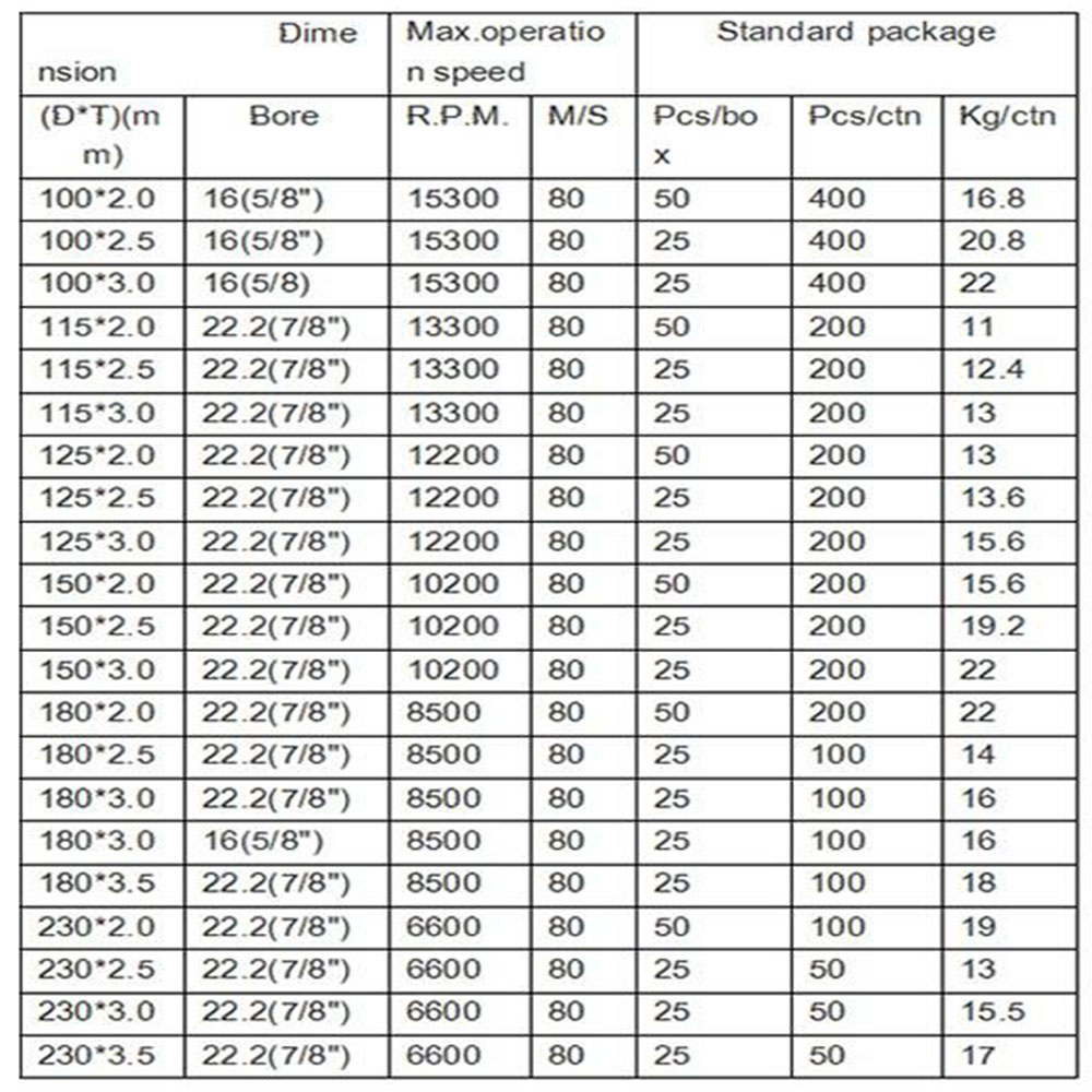 Abrasive Grinding Wheels 3 4