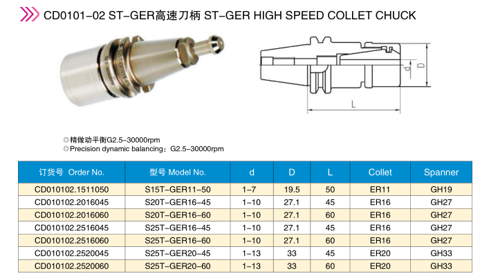 S20t Ger