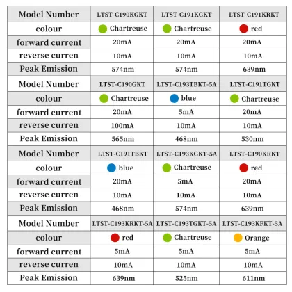 Taiwan Lite-On SMD LEDs - LTST-C194KGKT 0805 0603 1206 2835 3528 5050 Full Spectrum