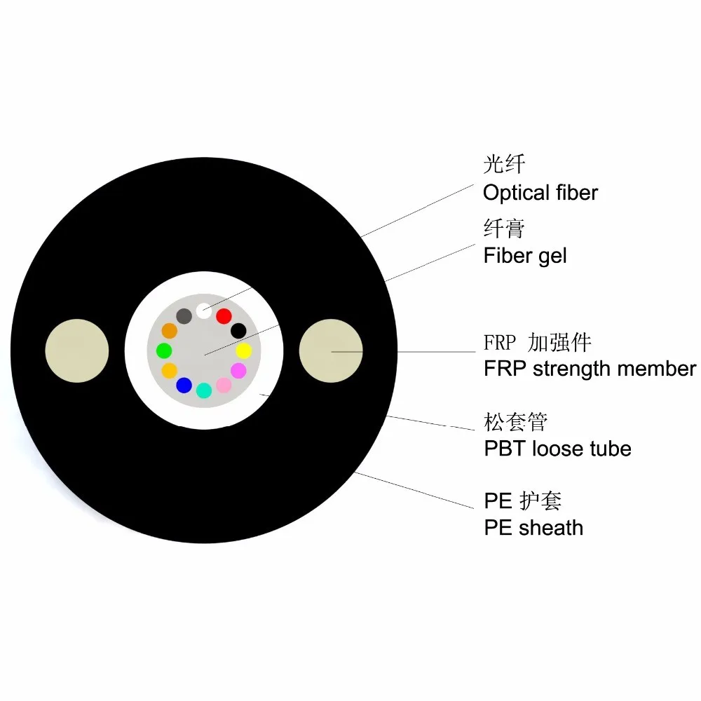 fibre optic communication