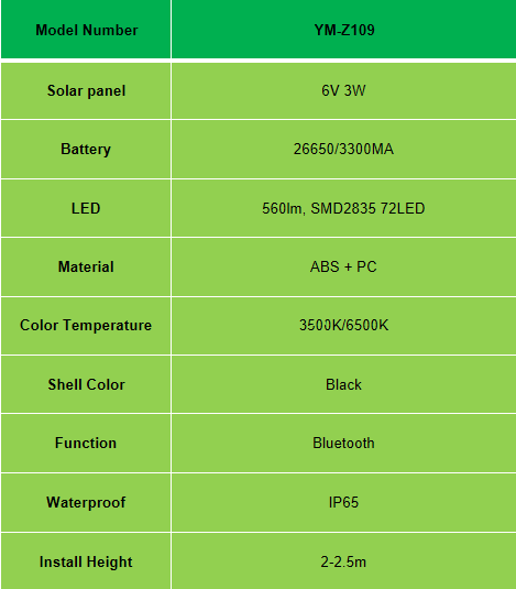 Solar LED Wall Light Solar LED Wall Light