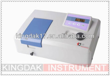 V-K750 Visible Spectrophotometer