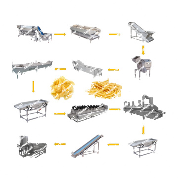 Linha de produção automática de batatas fritas