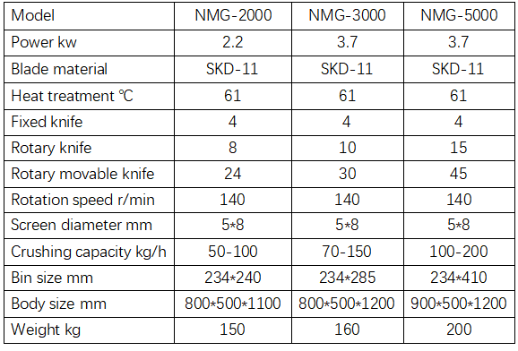 Industrial Crusher Machines