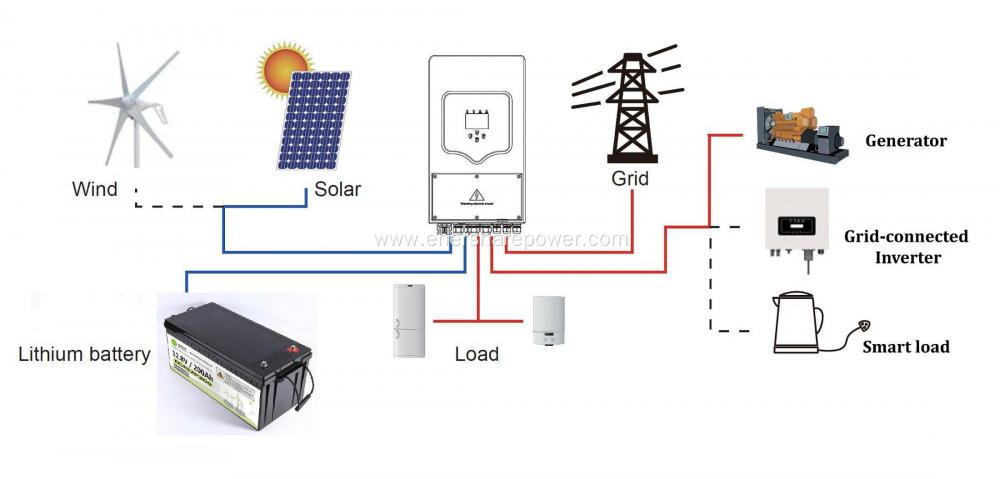 3.6kw off grid solar power system for home