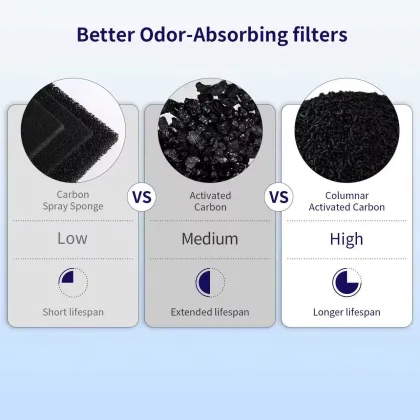 Multifunctional air purifier Small air purifier