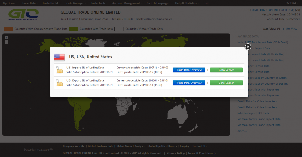 Amerikaanse import of export handelsinformatie over aangepaste handelsgegevens