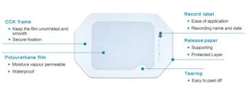 Record Label Transparent Film Dressing Frame