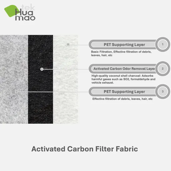 Best Price Activated Carbon Car AC Filter Fabric
