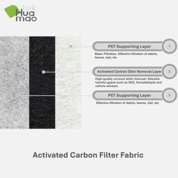 Meilleur prix Activé de carbone AC AC Filtre Filtre