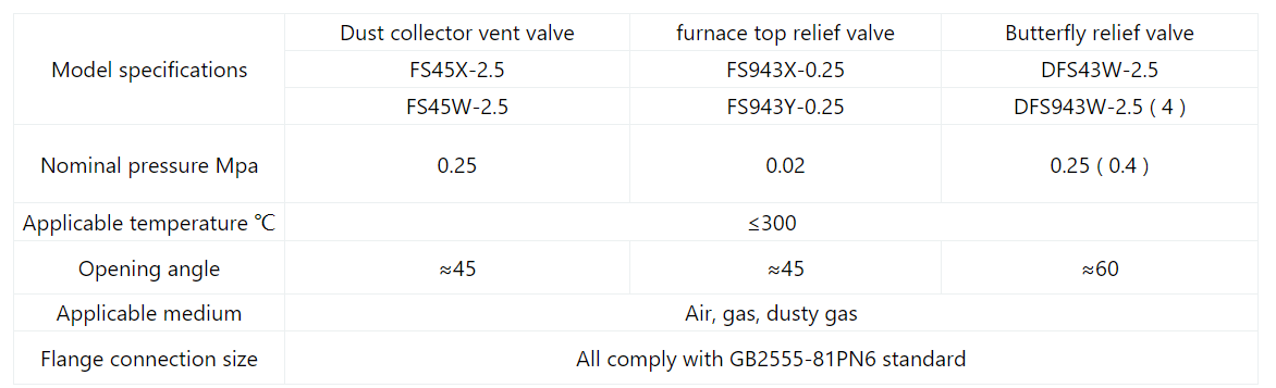 Hydraulic Release Valve