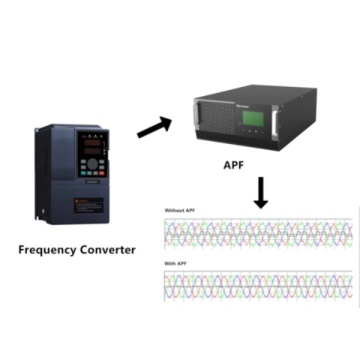 Filtro di correzione del fattore di potenza attivo automatico SFR-APF