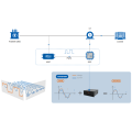 Qualité de puissance 440V 60Hz AHF Filtre harmonique actif