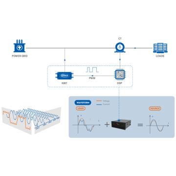 Energiakvaliteet 440 V 60Hz AHF aktiivne harmooniline filter