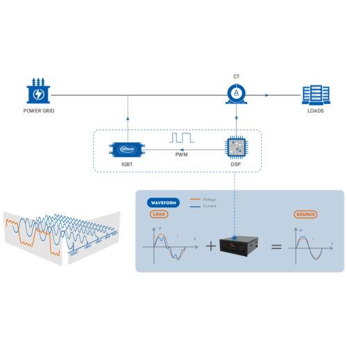 Leistungsqualität 440V 60Hz AHF Active Harmonic Filter