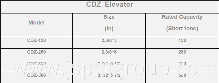 CDZ elevator