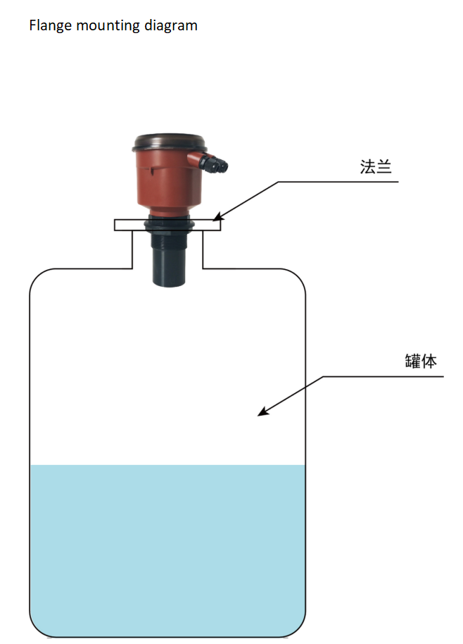 Integrated Ultrasonic Level Meter