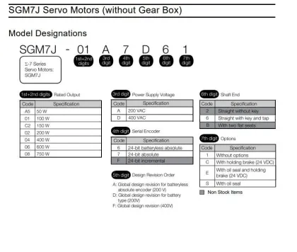 SGM7J-01A6A6C Yaskawa Rotary Servo Motor Controller