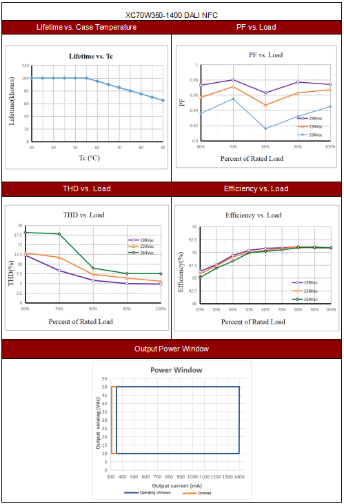 70W outdoor led light driver