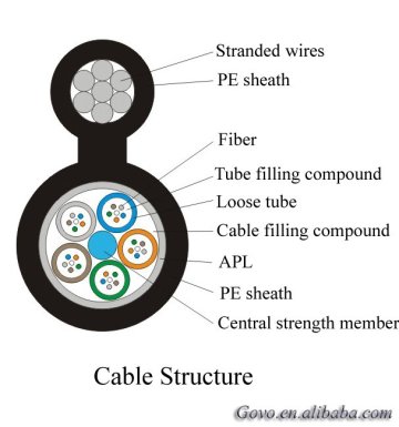 Figure 8 Optical Fiber Cable (GYTC8A)