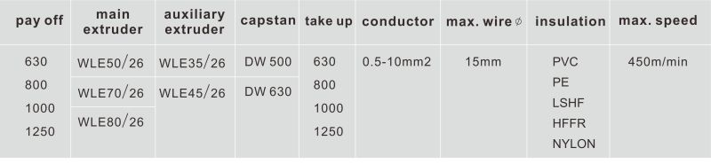 China Cable Making Equipment Exporter