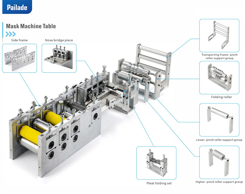 Professional Convenient Mask Machine Roller