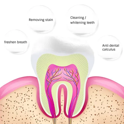 2022 New Technology Toothpaste: Whitening Mousse Foam