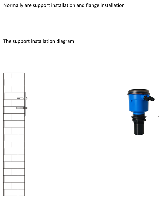 The support installation diagram