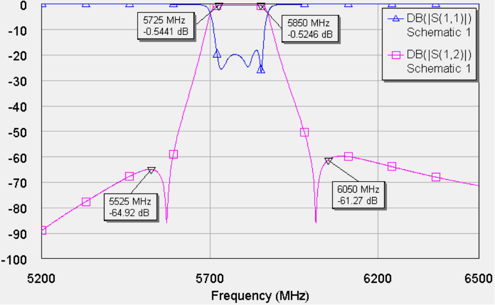 SDC5758-100-J test