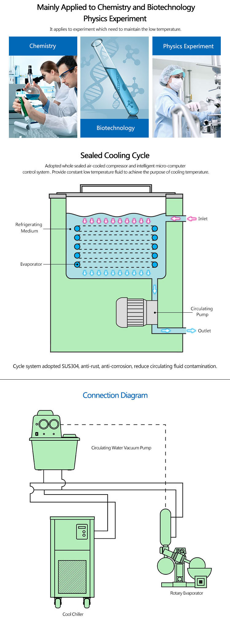 China Air Cooled Water Chiller